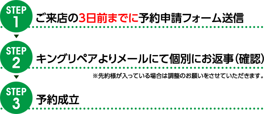 1予約申請フォーム送信 2店からメール返信 3予約成立